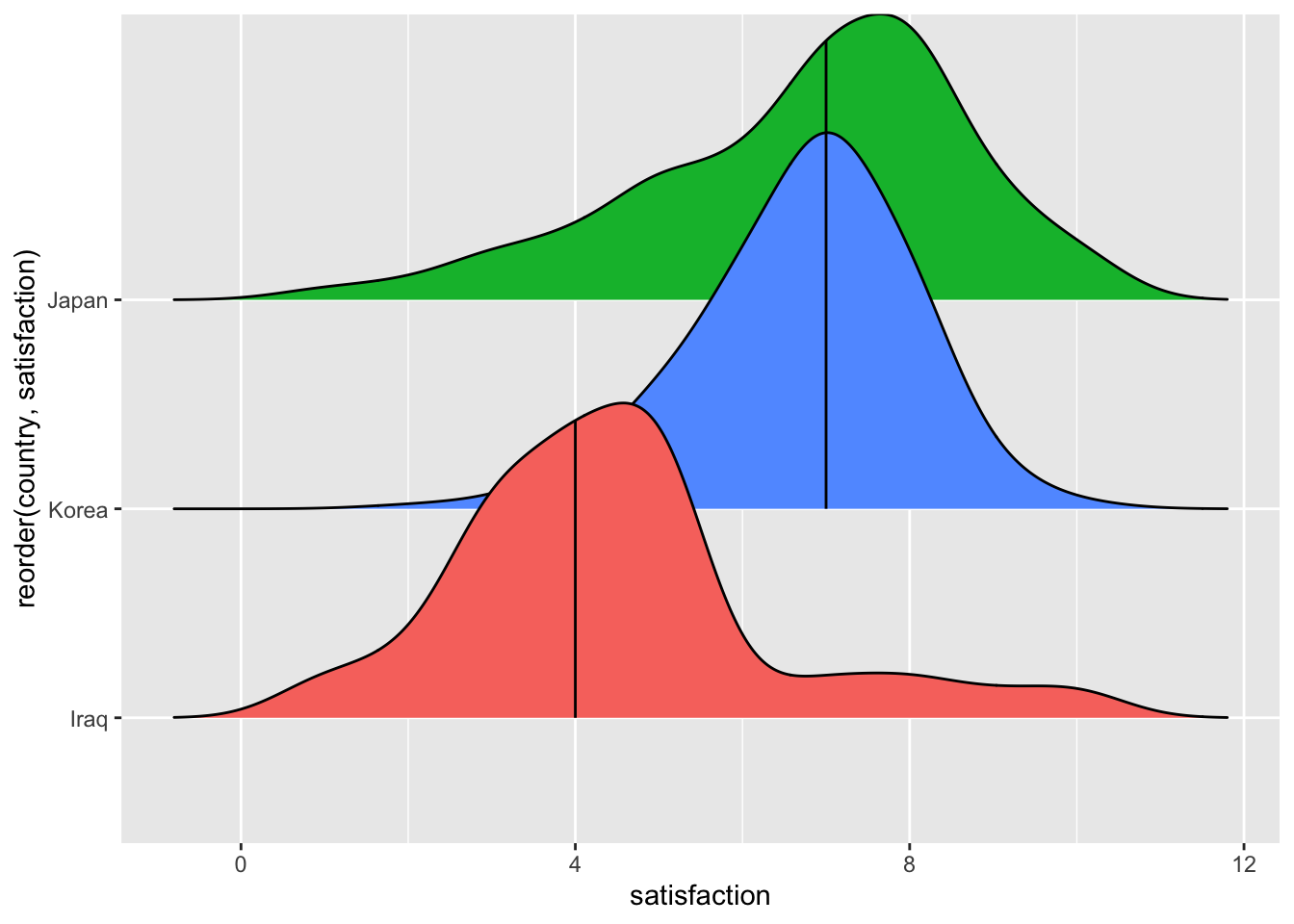 12-comparing-groups-r-for-non-programmers-a-guide-for-social-scientists